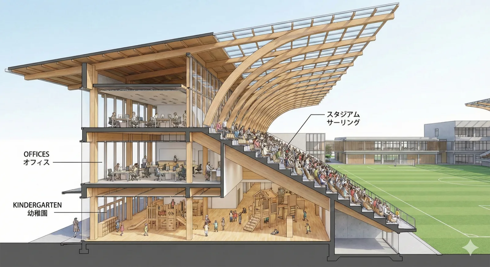 Detailed architectural cross-section diagram of stadium complex showing three levels: Above ground - 25,000-seat stadium with retractable roof and childcare facility with rooftop playground. Ground level - main entrance, concourses, retail spaces. Underground - disaster shelter with supplies, backup generators, water tanks. Clean technical illustration style with Japanese labels, emerald and blue accent colors, professional architectural drawing quality