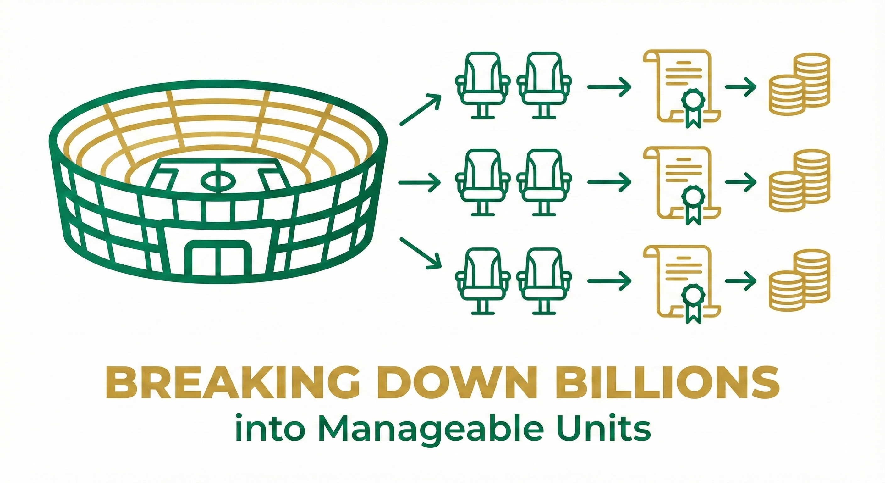 Conceptual infographic showing stadium being divided into individual seats, each seat transforming into a golden investment certificate, clean modern design style, white background, emerald and gold color scheme, showing the concept of 'breaking down billions into manageable units', professional business presentation style