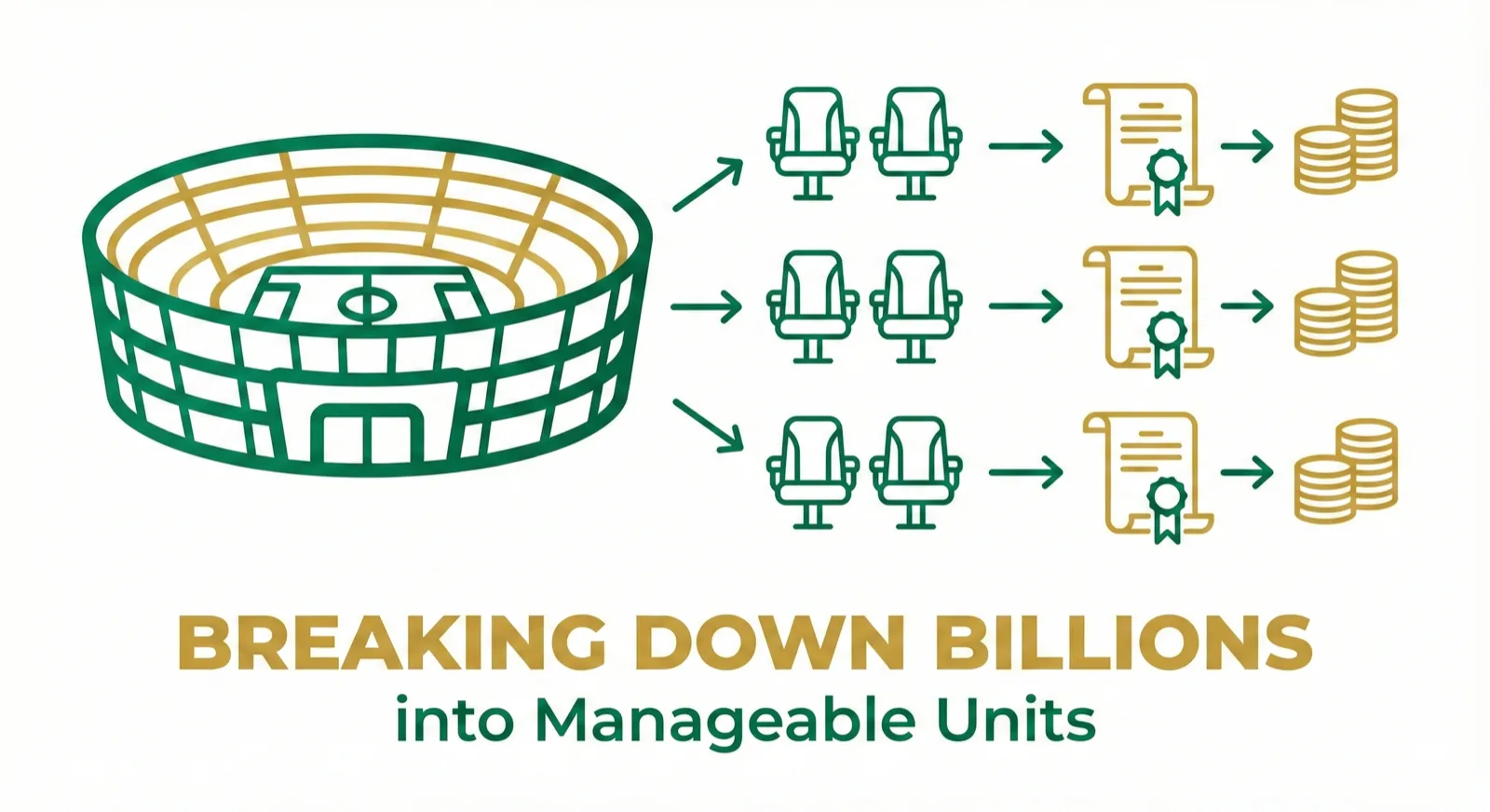 Conceptual infographic showing stadium being divided into individual seats, each seat transforming into a golden investment certificate, clean modern design style, white background, emerald and gold color scheme, showing the concept of 'breaking down billions into manageable units', professional business presentation style
